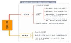 区块链热点钱包：解锁数