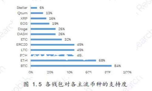 关于TPWallet如何导入密钥的详细指南
轻松导入TPWallet密钥:步骤详解与技巧分享