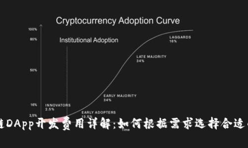 区块链DApp开发费用详解:如何根据需求选择合适的预算