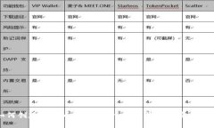 如何创建虚拟币钱包账号