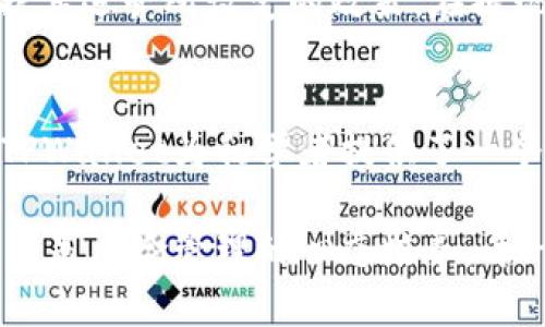   TPWallet买币全攻略：轻松入门区块链投资之旅 / 

 guanjianci TPWallet, 买币, 区块链投资, 数字货币, 钱包安全 /guanjianci 

什么是TPWallet？
TPWallet是一个功能强大的数字资产钱包，旨在为用户提供安全、便捷的加密货币管理和交易体验。随着区块链技术的不断发展，越来越多的人开始关注数字货币的投资。而TPWallet作为一个综合性的数字货币管理平台，不仅支持多种主流加密货币的存储和交易，还提供了用户友好的界面，适合各种经验水平的投资者。

创立账户——开端的第一步
想要在TPWallet上买币，首先需要注册一个账户。你可以在TPWallet的官网上找到注册入口。填写必要的信息并设置一个强密码，这是确保账户安全的重要步骤。请记住，密码应包含字母、数字和特殊字符，以增强其复杂度和安全性。

钱包安全性的重要性
在数字货币投资中，安全性是一个非常重要的考量因素。TPWallet通过多种手段提供账户安全措施，包括但不限于双重身份验证（2FA）。强烈建议用户开启这项功能，它能够在你进行任何异地操作时增加一个额外的安全层。此外，要定期更改密码，并确保不向任何人分享个人密钥和密码。只有对账户安全重视，才能有效降低被黑客攻击的风险。

充值和资产管理
在成功注册并设置好账户后，用户可以通过多种方式对账户进行充值，比如银行卡转账、支付宝和其他支付工具。一旦资金到账，用户就可以开始购买各种加密货币。在TPWallet上，有众多币种可供选择，包括比特币（BTC）、以太坊（ETH）、莱特币（LTC）等。

如何购买数字货币？
在TPWallet内购买数字货币，其实很简单，首先选择你要购买的币种，输入购买金额，选择支付方式，然后确认交易。随着确认步骤的完成，系统将会自动为你发送所购买的币种到你的TPWallet地址。在这一过程中，用户还可以直接查看当前各币种的价格波动趋势，这对于决策买入时机具有重要的参考价值。

市场观察与投资策略
在进行数字货币投资时，单纯依赖TPWallet的价格显示并不足以获得理想的投资回报。你需要保持对市场的敏感度，关注行业动态、政策变化等。市场的波动性往往带来机遇和风险。在我的个人经验中，定期使用多媒体资讯平台了解行业信息、参与社区讨论、以及聆听行业专家的见解都是保持信息灵通的有效方法。

风险管理与心理建设
数字货币的投资并不总是一帆风顺，价格的瞬息万变意味着投资者常常面临巨大的心理挑战。因此，制定合理的投资计划和止损策略是必要的。我的经验是，不要把所有资金一次性投入，分散投资不仅能够降低风险，也能使你更灵活地调整投资组合。

交易终结——如何提现？
在TPWallet上购买的数字货币可以随时进行提现。需要注意的是，当你将资金提现到外部账户时，可能会涉及一定的交易手续费。这是TPWallet平台为了维护其运营所设定的政策。在提现时，用户只需进入相应的提现页面，选择提现的币种和金额，确认信息无误后提交申请即可。

结语：持续学习与成长
买币不仅仅是一次单纯的交易，而是一个持续学习的过程。随着你在数字货币领域的深入，关于市场、技术和经济的各类知识将帮助你作出更为明智的决策。TPWallet为初学者提供了一个便利的平台，让更多人能够轻松踏入区块链投资的世界，而真正扎根于此、获得成功的关键在于持续学习、灵活应对市场变化。

总之，掌握在TPWallet买币的技巧，不仅能够帮助用户在数字货币的海洋中游刃有余，更能够在这一过程中收获知识与成长。从账户创建到理解市场动态，甚至是风险管理的心态培养，每一步都不可忽视。希望这份指南能为你开启数字货币投资的旅程，带来期待的收益和体验。