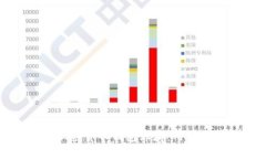 如何快速查阅加密货币钱