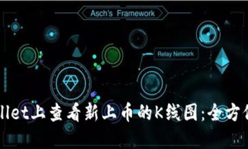 如何在TPWallet上查看新上币的K线图:全方位指南与技巧