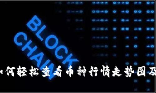 TPWallet：如何轻松查看币种行情走势图及其用户价值