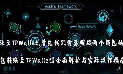 要了解fpay钱包是否可以转账至TPWallet,首先我们需要明确两个钱包的基本信息和它们之间的关系。
### 您是否可以将FPay钱包转账至TPWallet?全面解析与实际操作指南