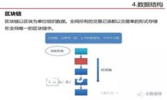 如何在TPWallet中添加USDT：