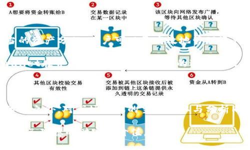 在TPWallet中，用户可以创建多个账户，这一设计主要是为了满足用户的多样化需求，例如分开管理不同的资产、项目或进行不同的区块链操作。下面我们将进一步探讨TPWallet的特点和如何有效利用这些账户。

TPWallet简介

TPWallet是一款多功能的数字资产钱包，支持多种区块链资产的存储与管理。它的界面友好，操作简单，非常适合初学者和有一定经验的用户。TPWallet不仅可以创建多个账户，还可以通过这些账户实现安全的资产管理和交易。

创建多个账户的优势

在TPWallet中创建多个账户的主要好处在于可以对资产进行更好的分类和管理。例如，用户可以为不同的投资组合或项目分别创建账户，便于随时监控和操作资产。此外，如果用户参与多个区块链项目，拥有多个账户也能有效保护自己的隐私和安全。

有些用户可能同时进行交易、投资和长期持有，而通过创建多个账户，他们可以更清晰地界定各类活动，这样可以减少因交易混乱而造成的损失，例如误操作或错过交易时机。

如何创建新账户

创建新账户在TPWallet中相对简单，用户只需遵循以下几步:
ol
    li打开TPWallet应用程序，进入主界面。/li
    li选择“账户管理”选项，通常在设置或个人中心中可以找到。/li
    li点击“创建新账户”按钮，按照提示填写必要的信息。/li
    li设置安全密码和备份助记词，确保账户的安全性。/li
    li完成创建，看到账户成功添加至钱包列表中。/li
/ol

虽然创建新账户的过程很方便，但用户仍然需要确保安全性。使用强密码，定期备份助记词，确保这两个方面得到重视，这样才能保护好每一个账户的资产。

账户管理的策略

在创建多个账户后，如何有效管理这些账户是另一个关键问题。这里分享一些个人的见解和经验：

1. **分类管理**：可以将账户按不同用途进行分类，比如一个账户用于日常交易，另一个用于长期投资，再者一个专门用于参与特定项目或空投活动。这样的分类可以帮助用户更清楚地追踪各类资产的表现，做出更佳决策。

2. **定期清理**：定期检查这些账户的使用情况，如发现某些账户长时间没有活动，可以考虑合并或注销，以减少管理负担。同时，清理不活跃的账户也能降低可能的安全风险。

3. **资产分配**：不同账户可以设定不同的资产配置策略。例如，对于高风险的投资，可以在特定账户中管理，而对稳健增值的项目则保留在另一个账户中，这样即便某个账户发生波动，整体资产也不会受到致命的影响。

安全性与隐私保护

创建多个账户的好处显而易见，但安全性和隐私保护却是亟须关注的重点。随着网络攻击频率的上升，用户必须时刻保持警惕。这里有几点值得注意的安全措施：

1. **启用双重验证**：虽然TPWallet本身提供基本的安全设置，但用户可以额外启用双重验证功能，为账户增加一层安全保障。这样即使口令落入不法分子之手，也难以访问账户。

2. **定期更换密码**：用户应该养成定期更换密码的习惯，避免长时间使用同一个密码而导致的潜在风险。

3. **谨慎选择第三方应用**：在使用与TPWallet相关的第三方应用时，一定要确保应用的合法性和安全性。许多技术经验不足的用户在不确定的环境中进行操作，往往导致资产损失。

总结与展望

总的来说，TPWallet为用户提供了非常灵活的账户管理功能，允许用户创建多个账户以满足不同的使用需求。通过分类管理，定期清理和适当的资产分配，用户可以更高效地管理资产，降低风险。而在安全性方面，用户需要采取一系列措施来保护自己的账户和资产。

随着区块链和数字货币市场的不断发展，TPWallet这种灵活的账户创建及管理功能无疑将给用户带来更多方便与选择。对于未来，期待TPWallet在界面、功能和安全性上的进一步改进，让用户的资产管理更加便利与安全。

用户也应对市场有一定认知

在创建和管理账户的过程中，用户不仅要关注TPWallet的功能，还应当时刻关注市场动态。数字货币市场的波动性极大，除了管理账户日常事务之外，对市场资讯的主动获取与分析同样重要。可以关注一些知名的区块链资讯平台或社区，参加线上线下的交流活动，通过多方位的学习与交流，提升自己的数字资产管理能力。

在这条充满机遇与挑战的道路上，谨慎与灵活并重，才能更好地把握住数字资产的未来。希望每位TPWallet的用户都能在这个平台上创造出自己理想的财富和价值。