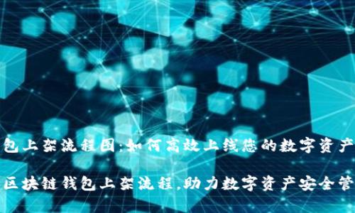 区块链钱包上架流程图:如何高效上线您的数字资产管理工具
全面解析区块链钱包上架流程,助力数字资产安全管理