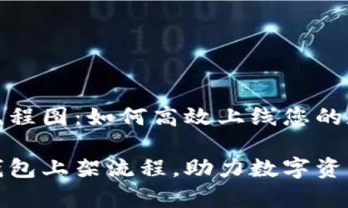 区块链钱包上架流程图:如何高效上线您的数字资产管理工具
全面解析区块链钱包上架流程,助力数字资产安全管理