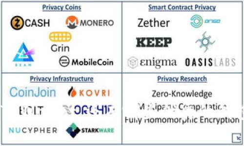 全面解析:除了TPWallet,还有哪些优秀的钱包选择及其优势