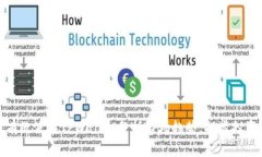如何有效使用TPWallet分析市