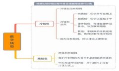如何选择合适的加密货币