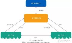 如何选择适合您的币币交