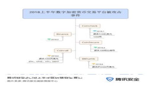全面掌握TPWallet的使用技巧与实用策略