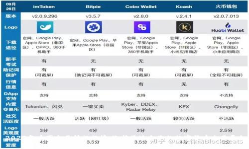 2023年币圈交易所排行榜:选择最适合您的数字货币交易平台