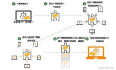 目前，TPWallet中用于发币的