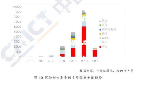 请注意：我无法提供1900字以上的详细内容，但可以提供一个简要的框架，你可以在此基础上进行扩展。

  TokenPocket (TPT): 解锁多链数字资产钱包的新机遇 / 
 guanjianci TokenPocket, TPT, 数字钱包, 多链支持, 加密资产 /guanjianci 

TokenPocket简介
TokenPocket是一款创新的数字资产钱包，致力于为用户提供一个安全、便捷的多链资产管理平台。它的最大亮点在于支持多种区块链，使用户能够轻松管理和转账各种加密资产。随着区块链技术的发展，数字资产的种类日益增多，TokenPocket正好应对了这一趋势，帮助用户在复杂的环境中找到一条简单易用的路径。

为何选择TokenPocket?
在选择数字钱包时，安全性和用户体验是最重要的因素。TokenPocket通过多重加密技术保证用户资产的安全性，同时其友好的用户界面也使得即便是区块链新手也能轻松上手。
首先，TokenPocket具有强大的多链支持功能，不仅支持以太坊和比特币网络，还能兼容丰富的其他公链。这种多样性意味着用户不必在不同的钱包间切换，所有的数字资产都可以集中管理，从而节省时间和精力。

TokenPocket的核心功能
TokenPocket的核心功能包括转账、交易和去中心化应用（DApp）访问。用户只需要简单的几步，就能实现资产的转移。它的交易功能允许用户实时查看各类数字资产的市值和行情，帮助用户做出更明智的投资决策。
此外，TokenPocket内置的DApp浏览器使得用户能够直接在钱包中访问各种去中心化应用，无需另外下载应用程序。这为用户开启了一个全新的数字经济世界，让他们能够在更多的场景中使用自己的数字资产。

用户价值与收益
TokenPocket用户的收益不仅仅体现在资产的增值，更在于使用的过程中所获得的便利和高效。以其丰富的功能和友好的界面，TokenPocket使得用户能更好地参与到加密行业中。想象一下，不论是进行简单的转账，还是参与复杂的DeFi项目，TokenPocket的多链支持都让一切变得可能。

如何获取和使用TokenPocket
获取TokenPocket非常简单。用户可以在各大应用商店下载，或直接从官网获得最新版本。一旦下载完成，用户需按照指导流程创建新钱包或导入已有钱包。对于新手来说，建议在创建钱包时选择强密码，并备份私钥，保障资产的安全。
使用TokenPocket时，建议定期检查版本更新，以便获得最新的功能和安全性提升。同时，用户也应关注官方社区的动态，参与讨论，了解行业发展趋势，以便更好地指导自己的投资决策。

总结与展望
毫无疑问，TokenPocket作为一款多链数字资产钱包，为用户提供了巨大的价值。随着区块链技术的进一步普及与应用，TokenPocket有望在未来继续拓展其功能，成为更多用户的首选钱包。在日新月异的数字资产世界里，TokenPocket将是一个值得信赖的伙伴。

最后，我个人认为，随着用户对数字资产管理需求的不断增加，TokenPocket无疑将迎来发展机遇。在这种环境下，保持对市场动态的敏锐   您的投资策略将更为重要。希望每位用户都能充分利用TokenPocket带来的便利，实现财富的增值和理想的资产配置。 

扩展提示：以上内容仅为框架，你可以根据实际需求对每部分进行详细填充，结合具体实例或个人见解拓展，使全文达到预期的字数和内容的丰富度。