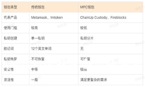 TPWallet与MetaMask：选择适合你的加密货币钱包的关键