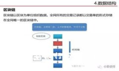 开通数字钱包选哪家银行