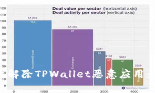 如何有效解除TPWallet恶意应用：全面指南