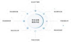 如何高效联系比特派客服
