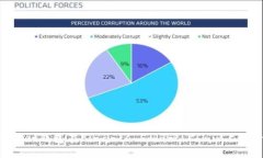 如何使用TokenPocket钱包在