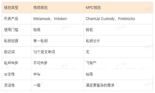 如何在TPWallet上顺利授权薄饼卖币?