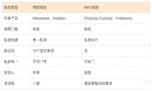 探索数字货币加密技术上市公司:财富与风险的双重博弈
