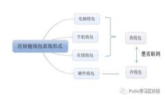 如何安全高效地使用Toke