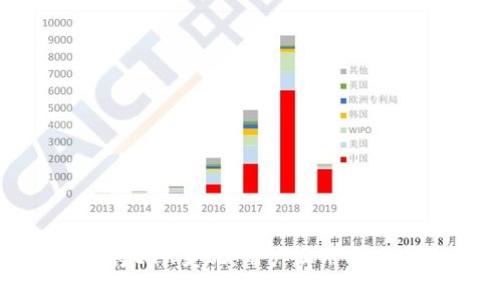 : 如何轻松将ETH变现:用户实用指南与收益分析