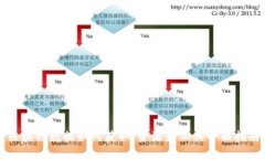 区块链数据如何获取：资
