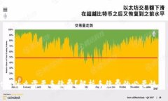 TPWallet为什么需要手续费？