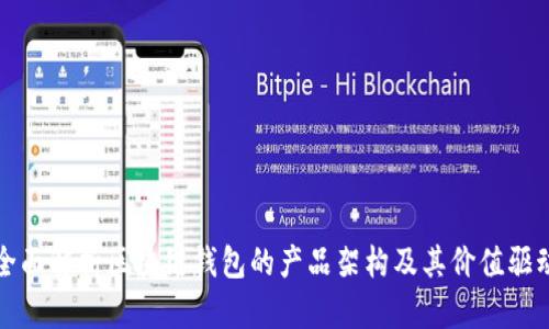 全面解析区块链钱包的产品架构及其价值驱动