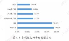 全面解析区块链钱包的产