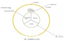 如何将TP钱包的数字货币安