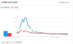 得到了以下和相关内容的