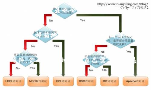 在TPWallet上联系客服的方式有多种，具体操作可以按照以下步骤进行：

1. 官方网站的支持页面
首先，你可以访问TPWallet的官方网站，通常在网站的底部或顶部导航栏会有“支持”或“联系我们”的链接。点击该链接后，你将能够找到相关的客服联系方式，包括邮箱、在线聊天或是客服电话。

2. 在应用内联系客服
如果你使用的是TPWallet的移动应用，可以在应用界面中找到“帮助”或“联系客服”的选项。通常，这些选项会出现在设置菜单或个人资料页面中。点击后，可能会提供实时聊天功能或联系方式。

3. 社交媒体渠道
很多时候，TPWallet会在社交媒体平台如Twitter、Facebook等上有官方账号。通过这些社交媒体平台，你也可以直接发送私信询问客服相关的问题。官方社交媒体通常会比较迅速地回应用户的咨询。

4. 参与社区论坛
你还可以加入TPWallet相关的社区论坛或Discord群组。很多用户会在这些平台上交流经验，部分官方人员也会参与其中，提供帮助和支持。这可以是一种获取答案的好方式，尤其是在遇到常见问题时。

5. 邮件联系
如果你需要更详细的支持，可以通过邮件方式联系客服。在TPWallet的支持页面上通常提供了客服邮箱地址，发送邮件时请详细描述你的问题，以便客服能够更快地为你解决。

总结
总之，联系TPWallet客服的方式比较多样，无论是通过官方网站、应用内支持、社交媒体还是邮件，你都能找到符合自己需要的联系方式。建议在联系之前，先查看官方提供的FAQ或帮助文档，可能你的问题已经有相应的答案。

如果你还有其他具体的问题或疑惑，欢迎继续提出！