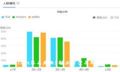 TokenPocket签名失败？解决方