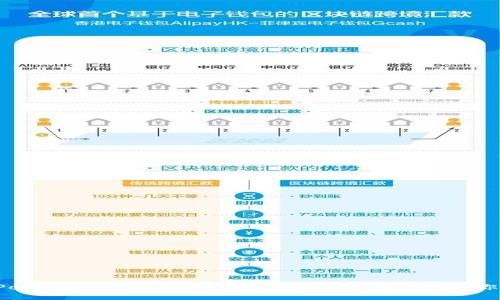 TokenPocket转错地址的处理指南:如何有效追回你的资金