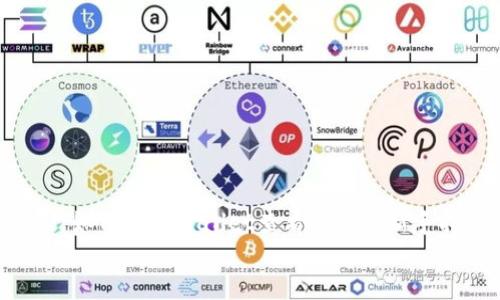 如何在TPWallet查看K线图:新手指南
如何在TPWallet查看K线图:新手指南