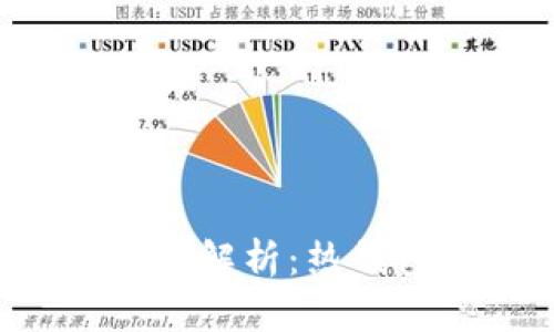 热钱包安全性解析：热钱包会被盗吗？