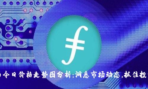 莱特币今日价格走势图分析:洞悉市场动态,抓住投资机遇