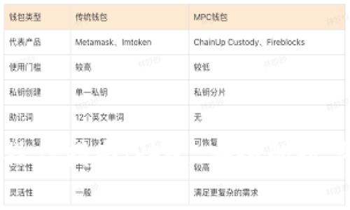 TPWallet闪兑操作指南：快速、安全的数字货币交换体验