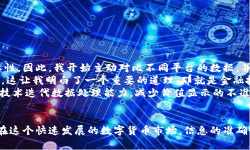   解决TPWallet显示币的价值不正确问题：你需要知道的技巧和建议 / 

 guanjianci TPWallet, 显示币的价值, 加密货币, 钱包问题, 市场波动 /guanjianci 

引言
在如今的数字时代，加密货币逐渐成为一种热门的投资选择，而相应地，各类数字钱包也层出不穷。其中，TPWallet因其简单易用而受到许多用户青睐。但是，有用户发现，TPWallet在显示某些币的价值时存在不准确的问题。本文将深入解析这一现象，探讨可能的原因，及其背后的技术原理，并提供针对性解决方案。

为何TPWallet显示币的价值会不准确
币的价值在不同的平台上可能会有所差异。当你在TPWallet上看到某种币的价格与实际市场行情不对应时，可能源于以下几个因素：
ul
    listrong行情数据延迟：/strongTPWallet通常依赖于第三方数据提供商获取市场价格数据，如果该数据源更新频率较低，导致行情延迟，用户自然会看到过时的价格信息。/li
    listrong市场波动性：/strong加密货币市场波动剧烈，尤其是在市场行情快速变化时，钱包显示的数据可能很快就会过时，或与实际市场价值产生偏差。/li
    listrong网络连接问题：/strong如果网络连接不稳定，TPWallet可能无法及时获取最新的价格数据，导致显示数据不准确。/li
/ul

常见用户反馈
用户在使用TPWallet时，常常遇到显示币价值不对的情况，这使得他们在做交易决策时感到困惑。有用户反映，他们在查看BTC、ETH等主流币种时，发现其价值与主流交易平台如Binance或Coinbase相比，相差不仅较大，而且波动频繁。这种情况给他们带来了很大的不便。
举个例子，有位用户最近想在TPWallet上交易ETH，当他看到数字钱包中ETH的价值为1000美元时，实际市场价格已经达到1200美元，结果导致他错失了良好的交易机会。这样的情况不仅影响了投资决策，还可能造成直接的经济损失。

如何确认TPWallet显示的币价值
要确保TPWallet中显示的币的价值准确可靠，用户可以采取以下几个步骤：
ol
    listrong多平台对比：/strong用户在查看币种信息时，不妨同时打开几个交易平台的网页（如Binance、CoinMarketCap等）进行对比，确保获取的价格信息是准确的。/li
    listrong查看数据来源：/strongTPWallet通常会在应用中标明其数据来源，用户可以查看是否是来自可靠的API，如果不确定，可以尝试联系TPWallet的客服进行询问。/li
    listrong随时更新数据：/strong确保TPWallet在运行时可以保持网络连接，定期刷新行情数据，避免因网络问题导致的数据延迟。/li
/ol

技术分析：TPWallet如何获取币值信息
TPWallet的价值显示主要依赖于公开的市场数据源，这通常是通过API接口从大型交易所或数据聚合平台获取的。加密货币行业内有不少这样的数据提供商，他们会抓取不同交易所的行情数据并进行整理。
当用户请求查看某一特定币的价值时，TPWallet会向这些数据源发送请求，获得当前市场价格和其他相关信息。然而，如果数据提供方的更新频率较低，或者TPWallet的请求被限制，就可能导致显示的数据与实际行情有所出入。

预防措施与最佳实践
为了更好地利用TPWallet进行投资，用户还可以采取以下预防措施：
ul
    listrong定期更新钱包：/strong确保用户使用的TPWallet版本是最新的，更新中的变更可能会数据抓取和显示算法，提高显示币值的准确性。/li
    listrong使用多个钱包与平台：/strong为了分散风险，可以使用多个钱包和交易平台，这样即使某一平台出现问题，用户仍能从其他地方获取准确的信息。/li
    listrong多了解市场动态：/strong关注加密货币新闻和分析，了解市场波动的趋势以及可能的影响因素，这样即使在价值显示有误的情况下，用户也能做到心中有数。/li
/ul

个人总结与建议
作为一名加密货币投资者，我在使用TPWallet时也遭遇过显示币值不准确的问题。初时，我并没有太过在意，但随着投资规模的增加，我意识到及时准确的信息对于决策的重要性。因此，我开始主动对比不同平台的数据，并定期刷新更新我的TPWallet。
某一天，我在查看LTC的行情时，TPWallet显示的价值与其他平台上差异巨大。我随后通过在线客服询问得知，原来是因为当时市场波动较快，而TPWallet的数据更新稍有延迟。这让我明白了一个重要的道理，那就是金融投资中，准确的信息是成功的关键，不应仅依赖单一的信息源。
在总结我自己的经验后，我觉得及时对比和核验是确保自己投资安全的必要手段。当然，TPWallet本身作为一款钱包还是很有用户友好的体验，同时我也希望它能在未来通过技术迭代数据处理能力，减少价值显示的不准问题，最终让用户能在更精准的信息下进行投资决策。

结论
总的来说，TPWallet作为一款加密货币钱包，虽存在显示币值不准确的情况，但通过合适的对比、了解和维护用户一系列的预防措施，用户依然可以有效降低由此带来的风险。在这个快速发展的数字货币市场，信息的准确性和更新速度至关重要，能否及时获取到一手资讯，往往直接关系到收益的好坏。希望本文能对TPWallet的用户带来实用的指导，并帮助大家在加密投资的道路上走得更稳健。