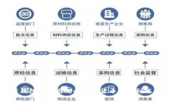 信任钱包如何高效将数字