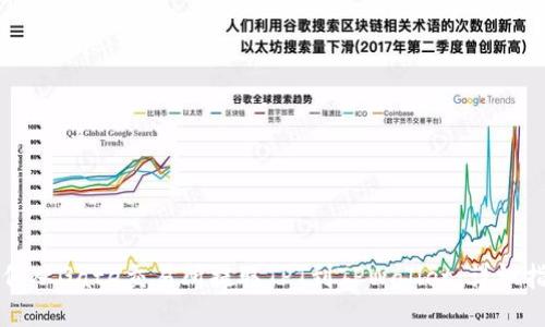 如何从Gate交易所提取TPT到TPWallet：详细指南