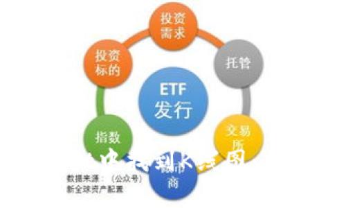 如何在TPWallet中找到K线图：步骤与技巧解析