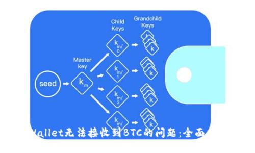 如何解决TPWallet无法接收到BTC的问题：全面指南与解决策略