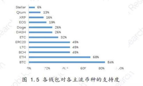 加拿大用户必备的加密电子钱包:安全、便捷、低费用的数字资产管理利器