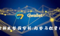 狗狗币价格走势图分析：